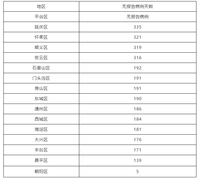 「北京现在多少例肺炎」〃北京现在多少例肺炎了-第2张图片