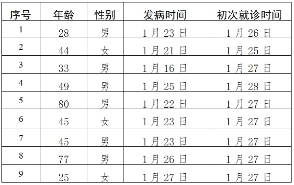31省区市新增确诊13例,31省区市新增确诊111例-第1张图片