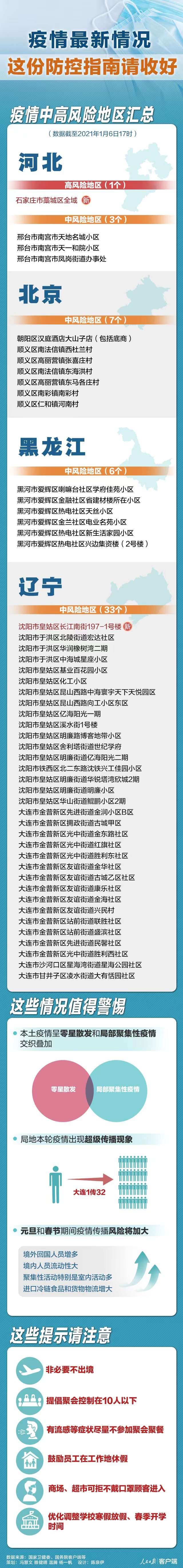 北京疫情中高风险地区,北京疫情的中高风险地区-第1张图片