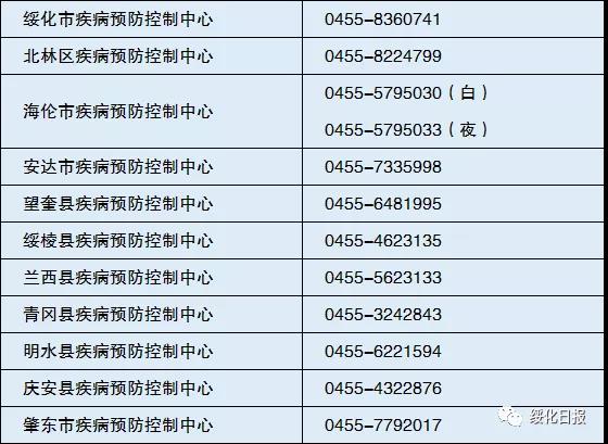 「黑龙江发布最新疫情」〃黑龙江最新情况-第2张图片