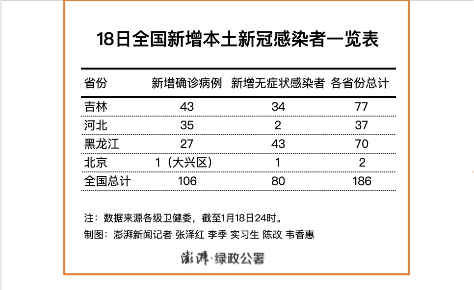 「黑龙江发布最新疫情」〃黑龙江最新情况-第1张图片