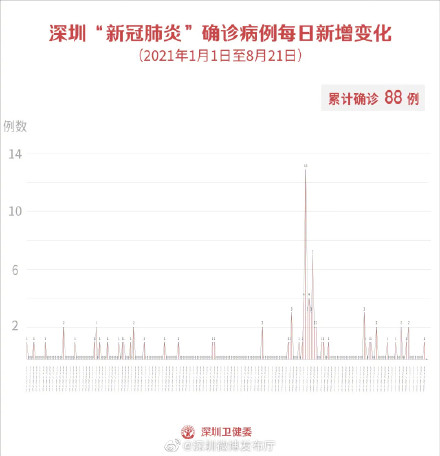【河北首例输入病例/河北首例输入病例行动轨迹】-第2张图片