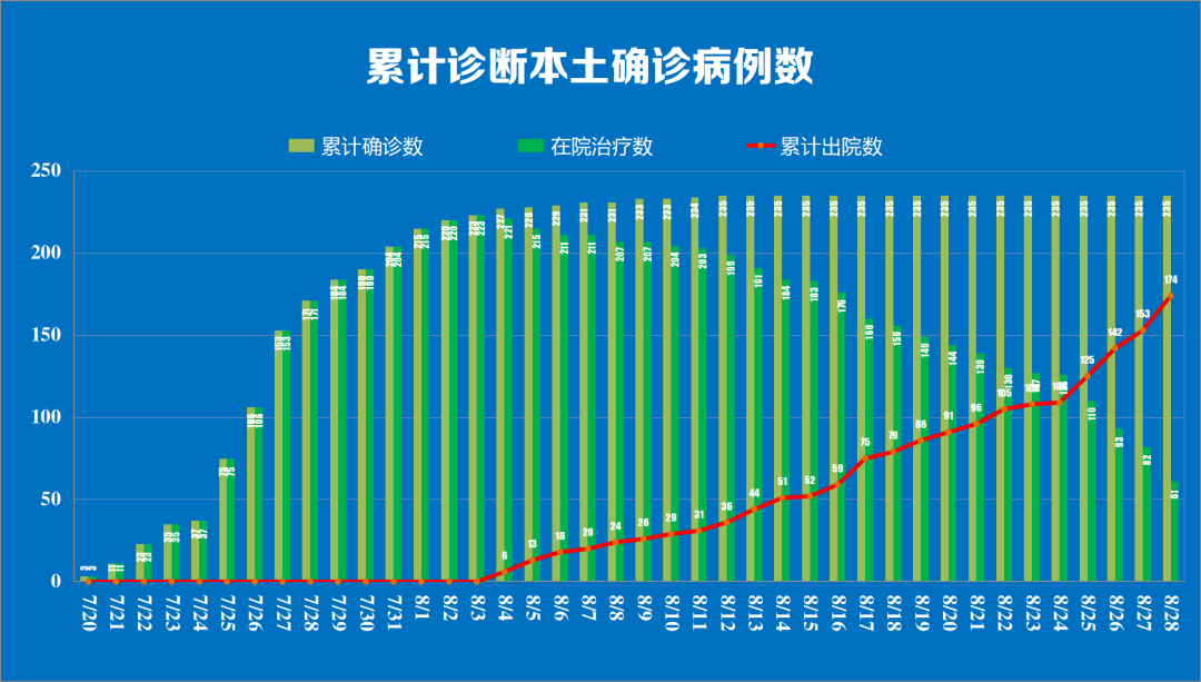 「31省新增确诊36例」〃31省份新增确诊36例-第2张图片
