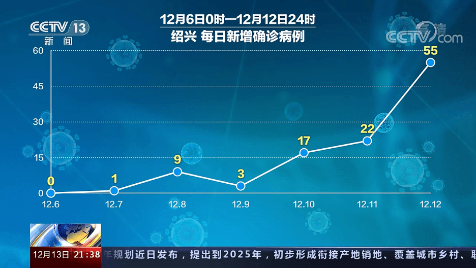 浙江昨日疫情情况.浙江昨日疫情情况如何-第2张图片