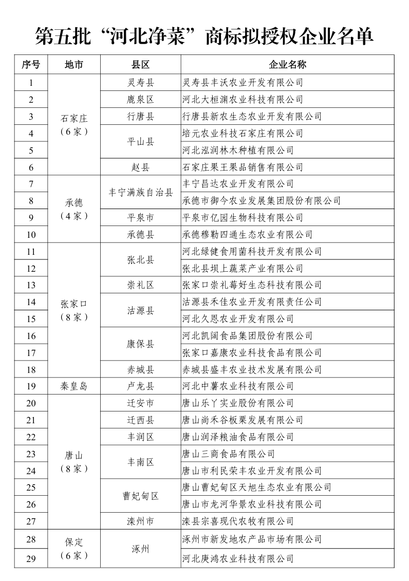 河北新增32例本土确诊病例︰(河北新增33例本土确诊)-第2张图片