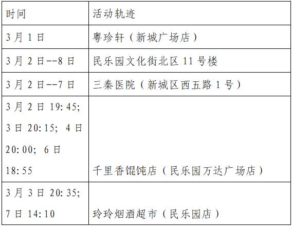 汉中最新疫情︰(汉中疫情最新新增病例)-第2张图片