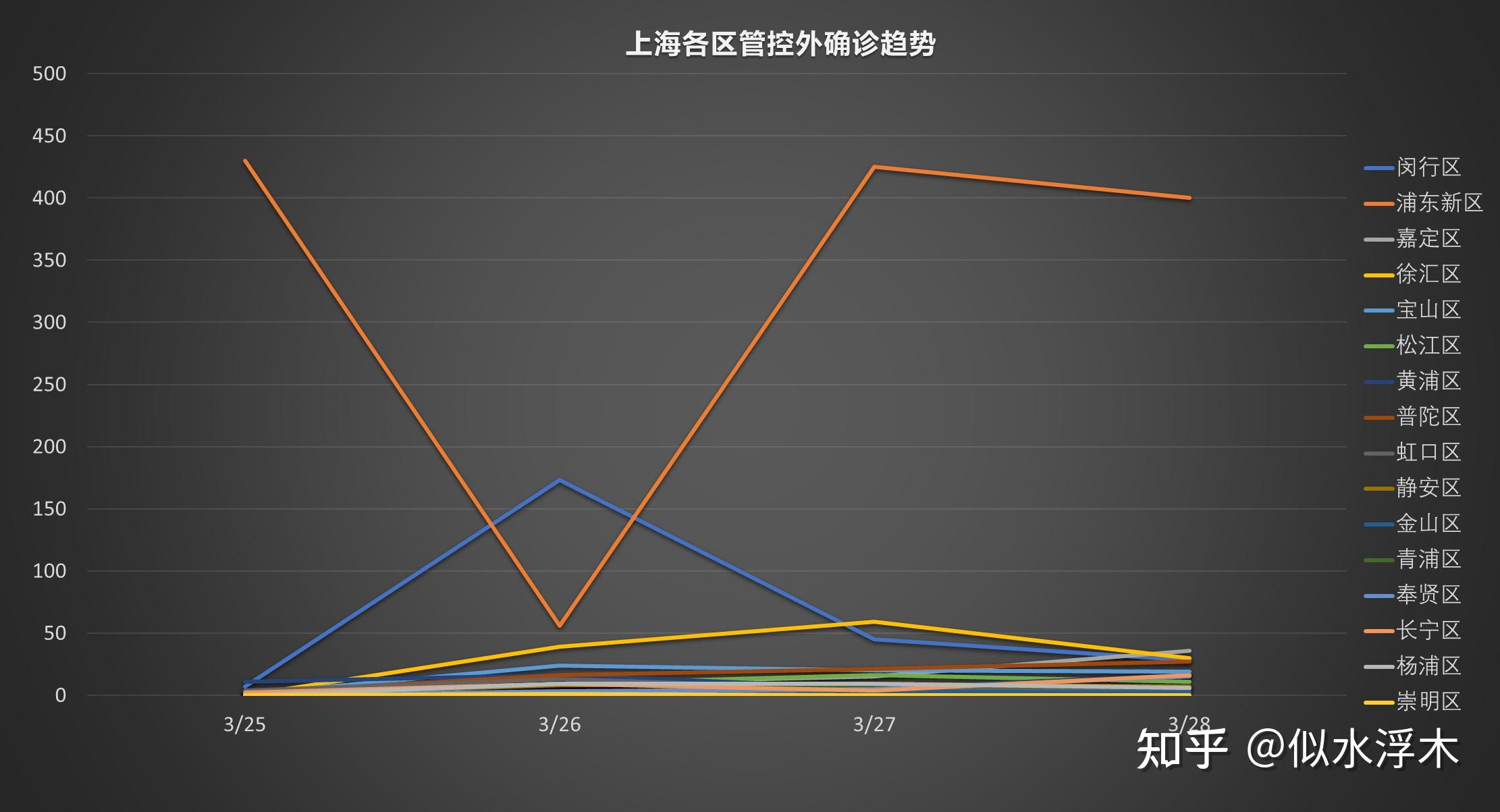 上海无症状感染者总数〃上海无症状患者-第2张图片