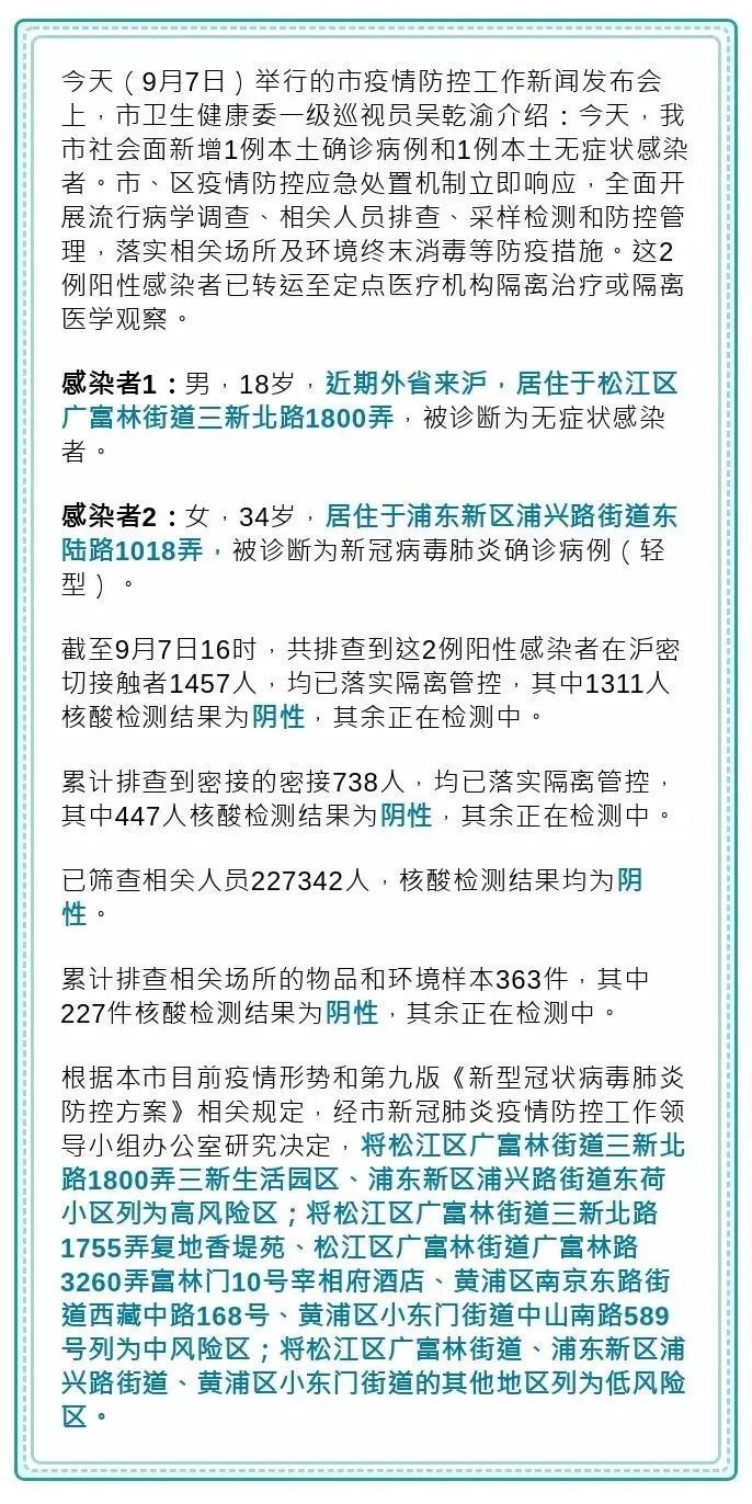 【上海新增5例本土确诊/上海新增本土4例】-第1张图片