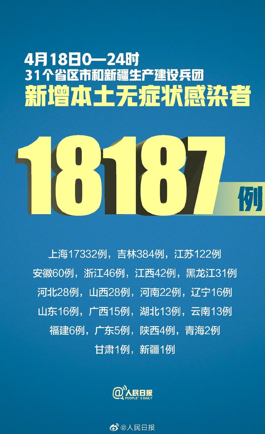 【上海新增5例本土确诊/上海新增本土4例】-第2张图片