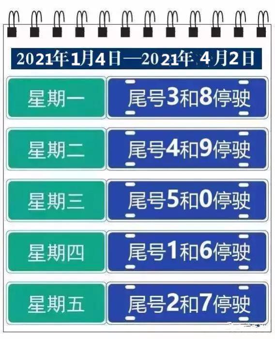 「北京限行尾号2024年7月」〃北京车辆限行尾号2021年7月-第2张图片