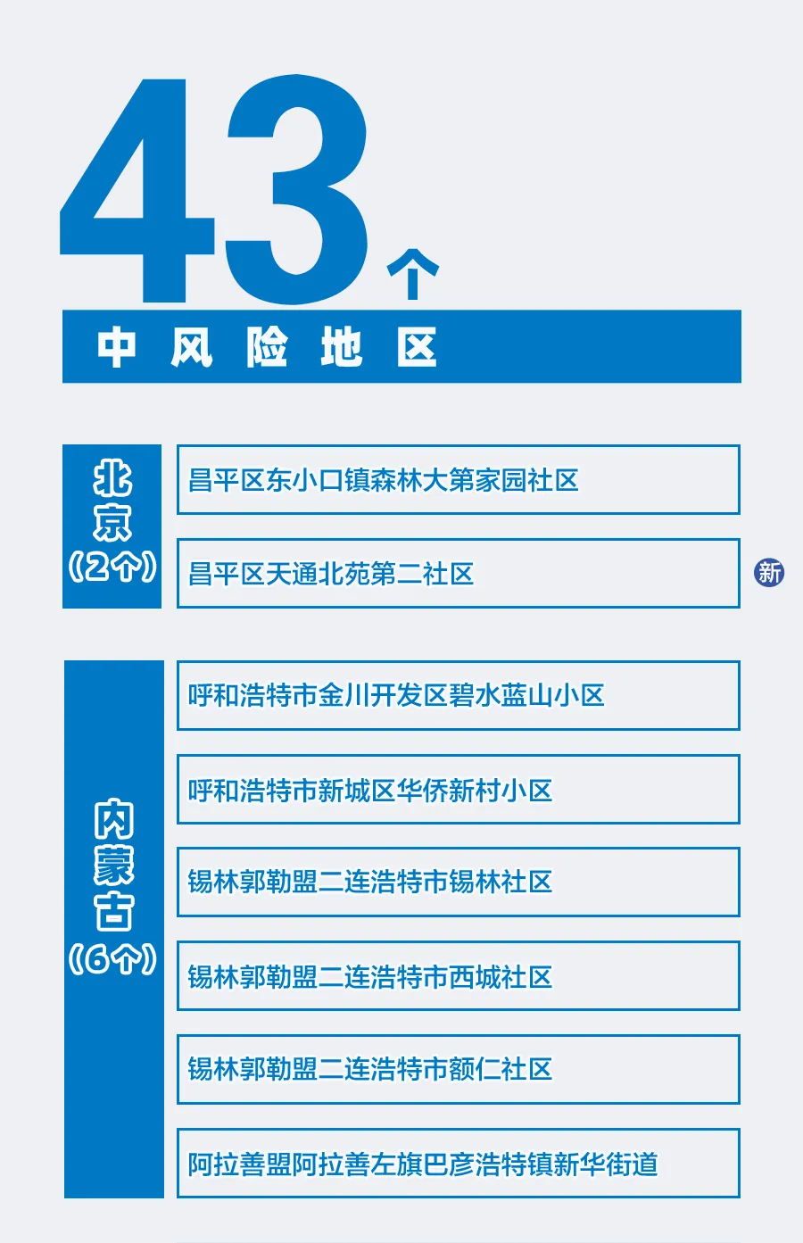 全国36个中风险地区.全国近来有36个中风险地区地图-第2张图片
