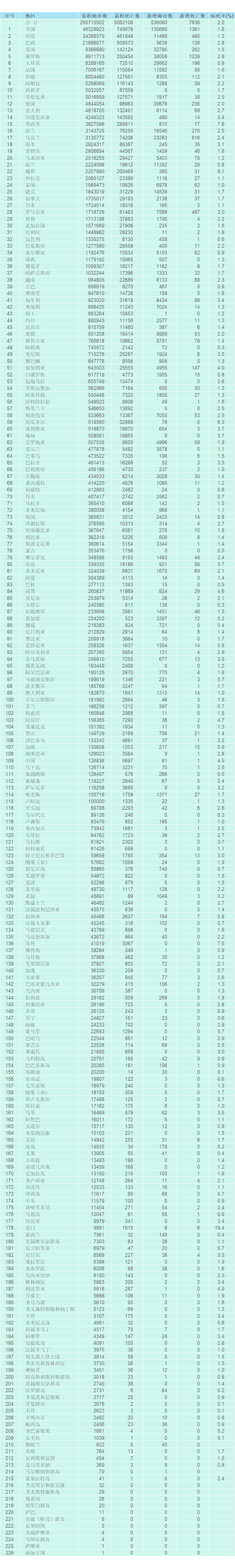 【吉林市疫情最新通知/吉林市疫情新情况】-第2张图片