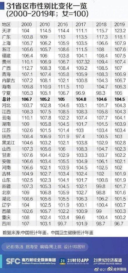 31省份新增本土确诊28例均在福建〃31省新增本土确诊1例在福建