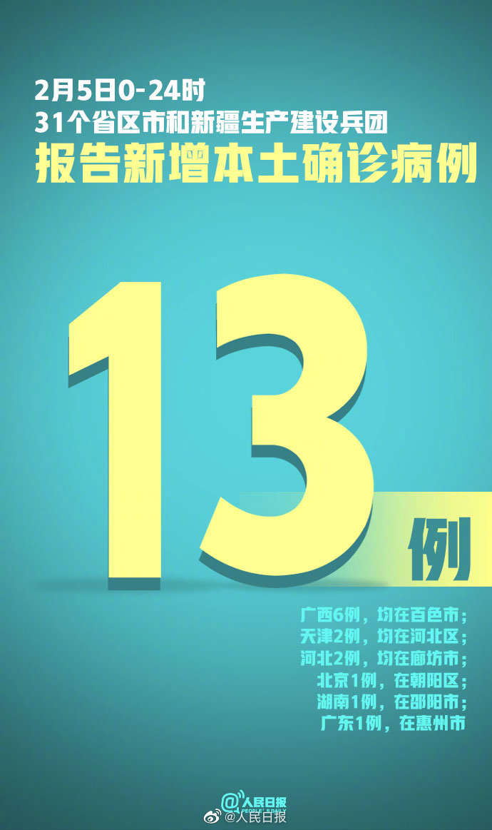 31省昨日新增71例本土确诊︰(31省区市昨日新增确诊16例)-第2张图片