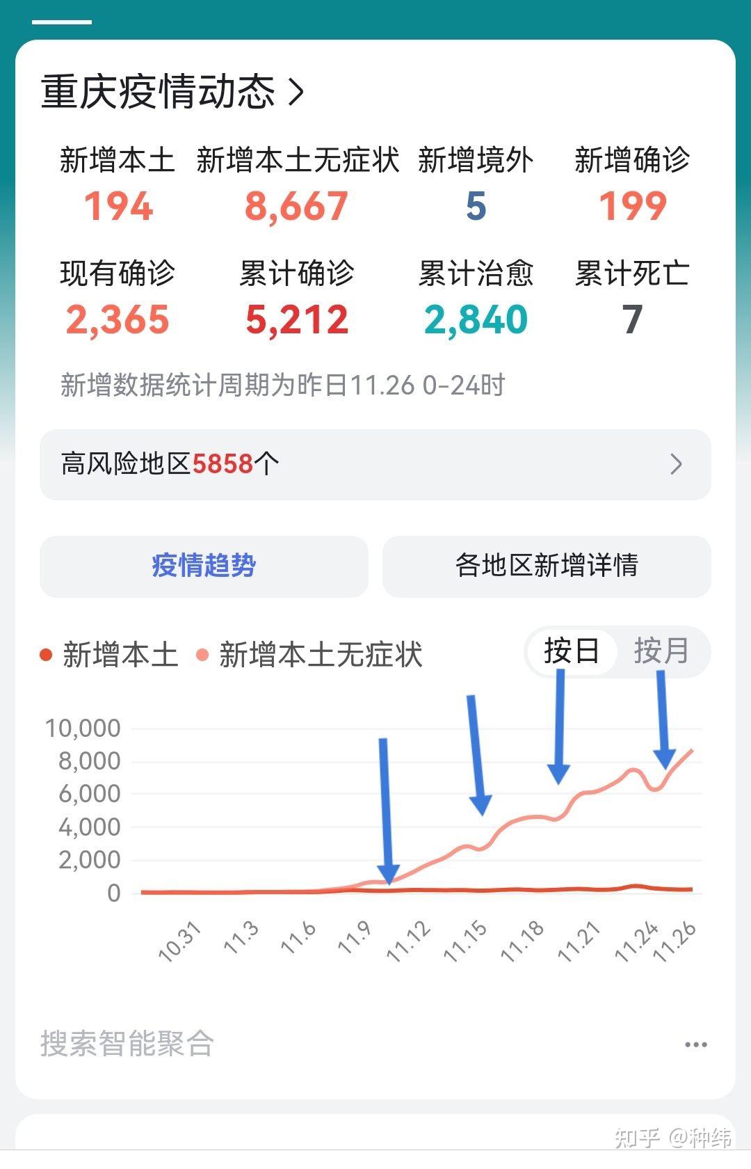 重庆新增6例本土确诊病例︰(重庆新增2例本土病例行动轨迹)-第1张图片