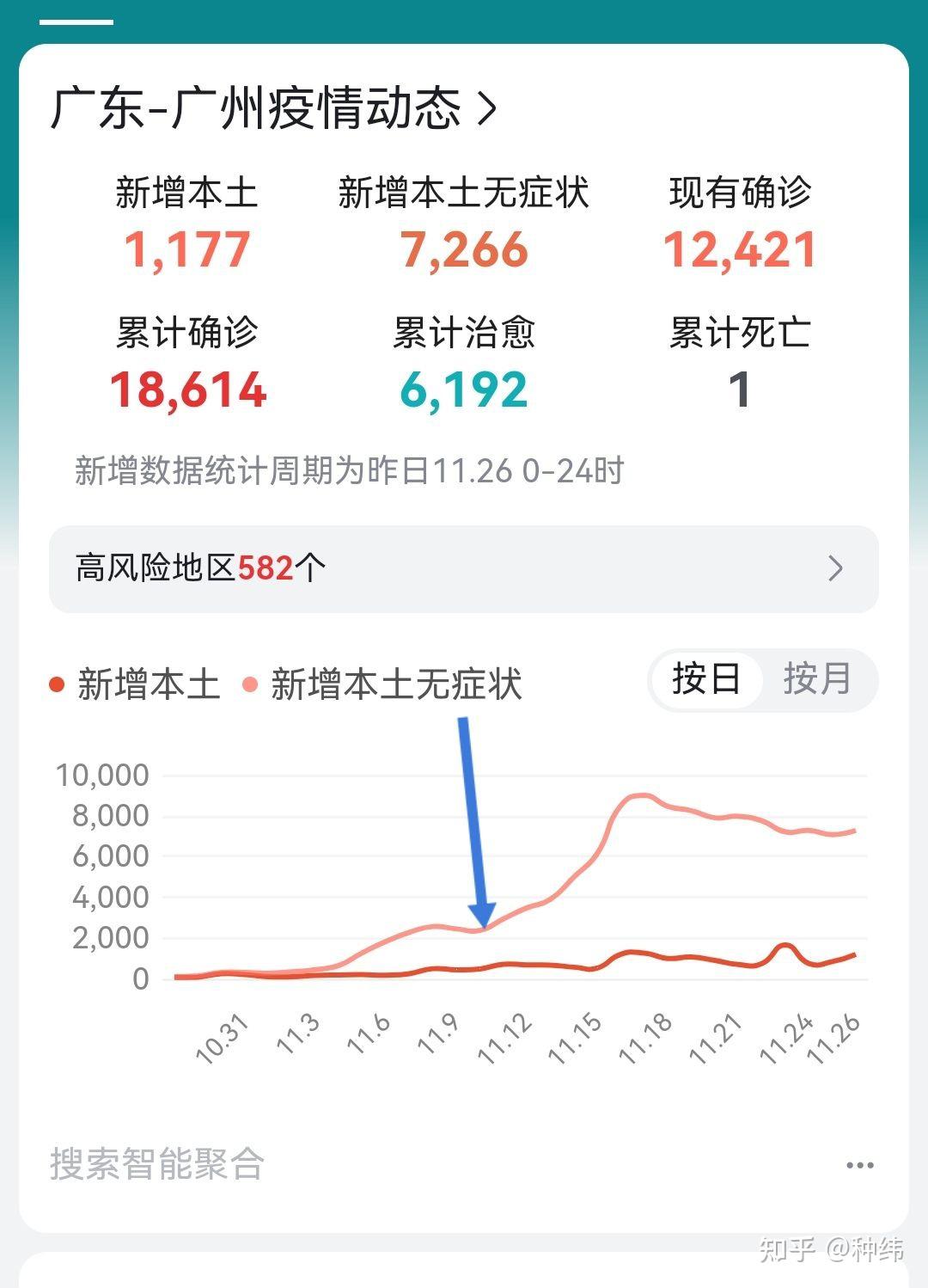 重庆新增6例本土确诊病例︰(重庆新增2例本土病例行动轨迹)-第2张图片