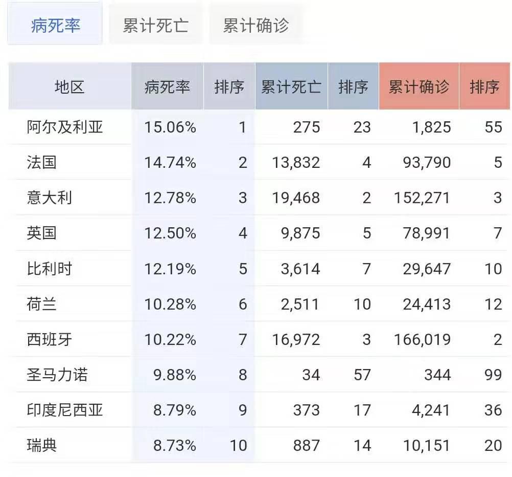 北京疫情最新死亡人数.北京疫情所有数据-第1张图片