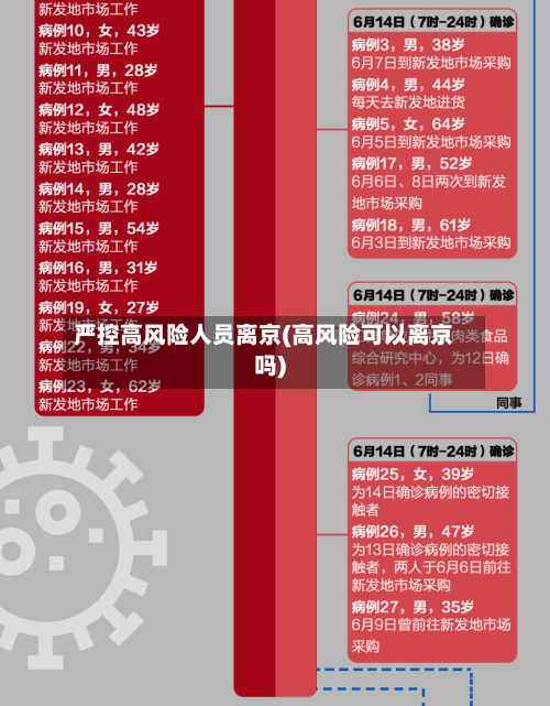 全国疫情中风险地区名单︰(全国疫情中风险地区名单查询)-第2张图片