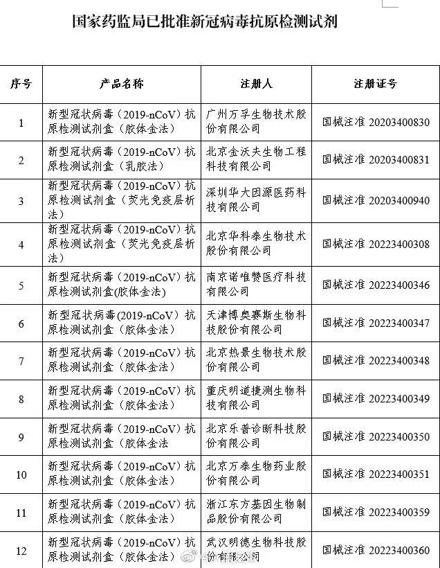 陕西西安疫情最新数据,陕西西安疫情最新数据消息-第2张图片