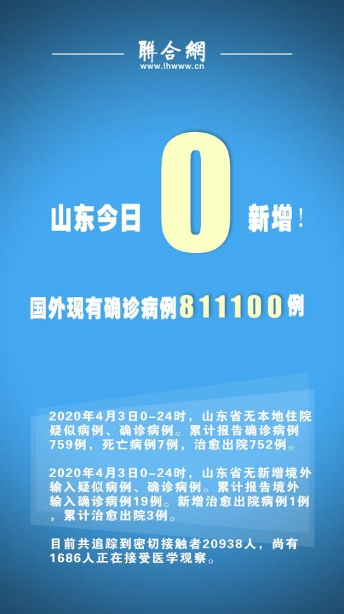 山东疫情最新报道-山东疫情最新动向-第2张图片