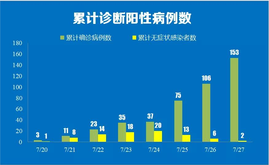【南京怎么突然有疫情了/南京怎么又有疫情了】