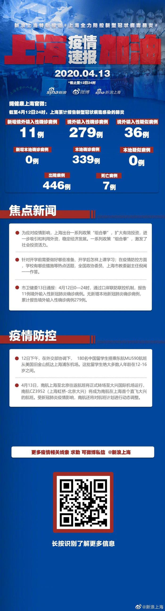 12日山西疫情速报.12日山西疫情速报图-第2张图片