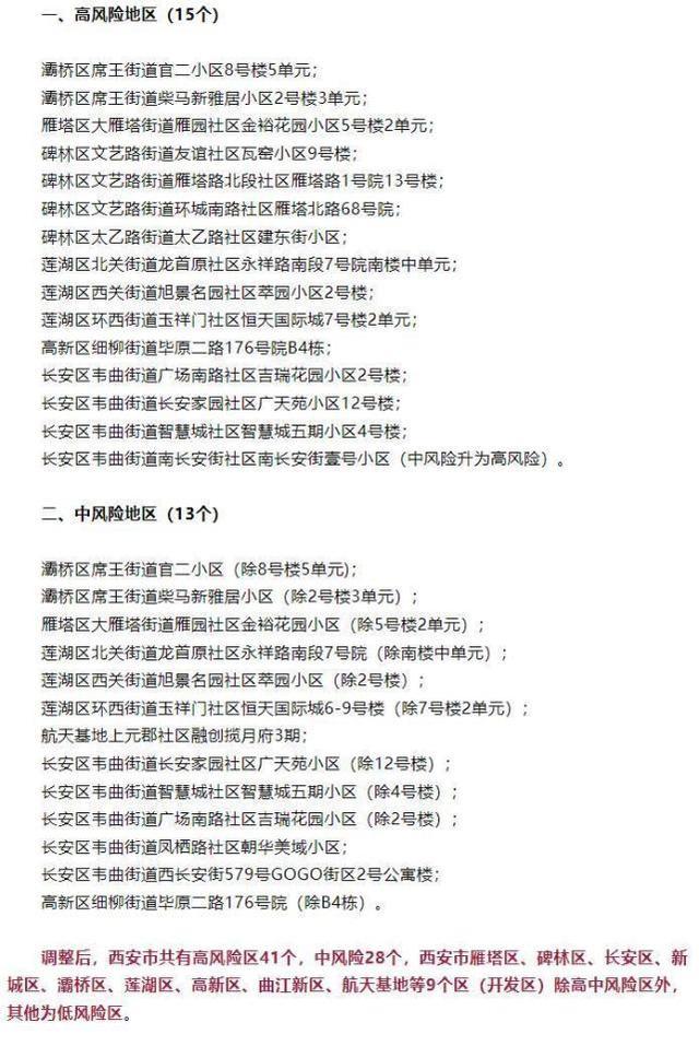 “全国共2个高风险区12个中风险区” 全国共2个高风险区12个中风险区是哪里？-第1张图片