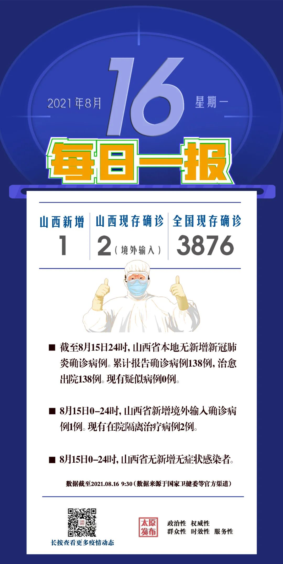 山西省疫情最新情况.山西省疫情最新情况今日新增-第2张图片