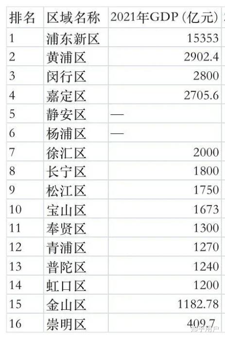 【上海疫情地图/上海疫情地图及实时播报】-第2张图片