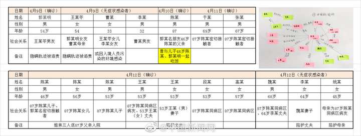 “安徽新增98例本土无症状” 安徽新增确诊3例无症状7人？