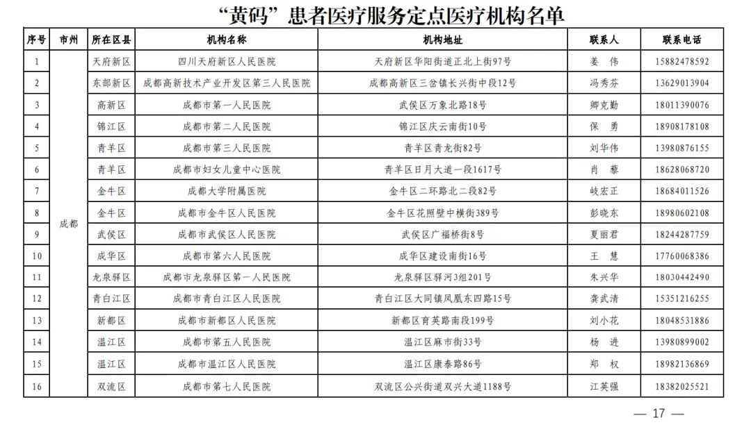 东营新冠确诊150例,东营新型肺炎确诊病例-第2张图片