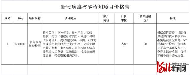 新型冠状病毒河北.新型冠状病毒 河北-第2张图片