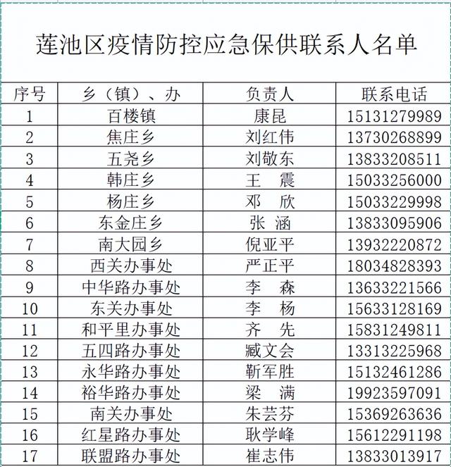 保定市疫情最新消息︰(保定市最新疫情公布)-第2张图片