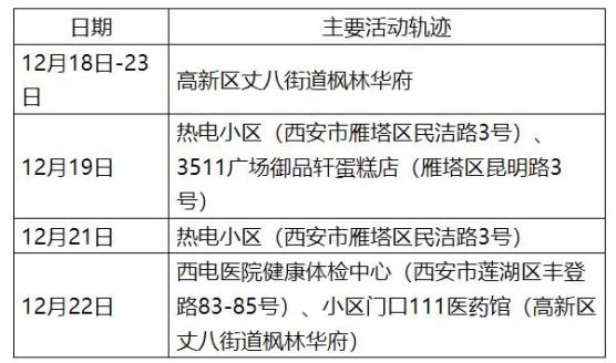 全国新增本土确诊80例︰(全国新增本土确诊病例328例)-第2张图片