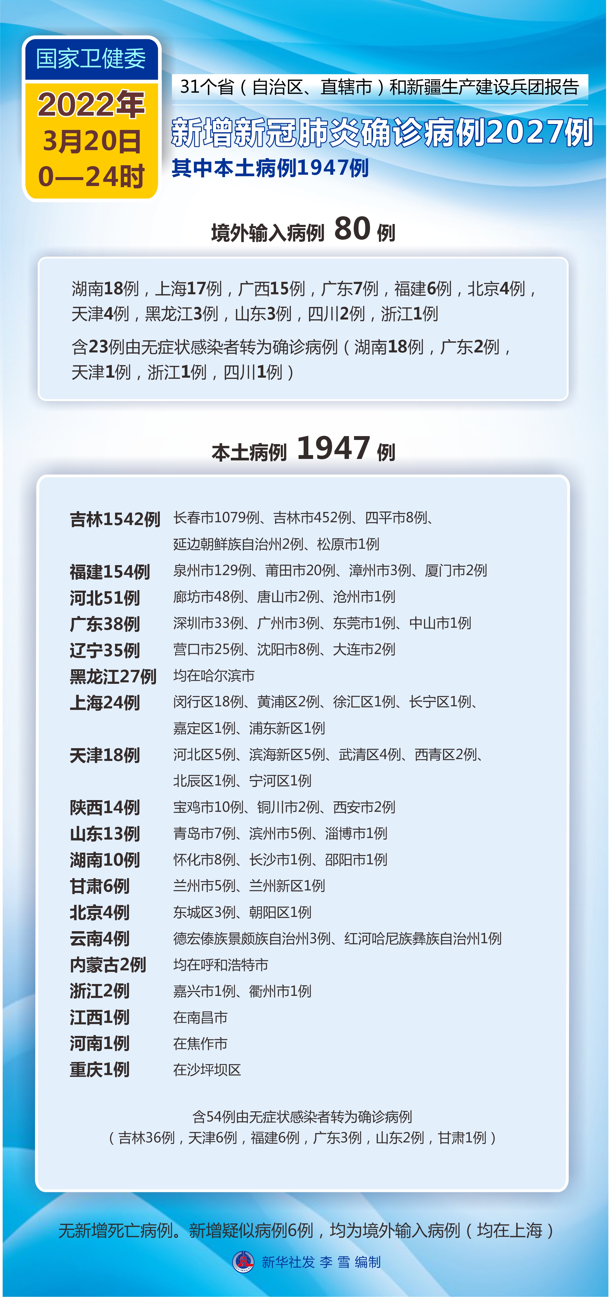 「31省增5例本土病例」〃31省增19例本土8例-第1张图片