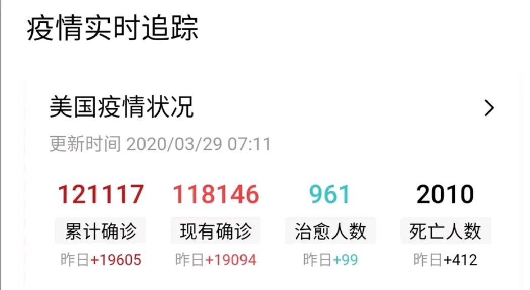【美国最新疫情情况/美国最新疫情情况报告】-第2张图片