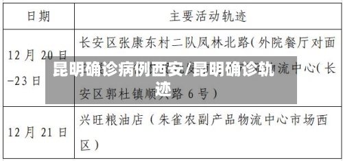 云南新增本土确诊病例12例,云南新增本土确诊病例3例-第2张图片
