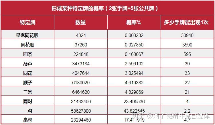 实操教程“德州起手牌胜率计算表	”(必胜开挂神器)-第1张图片