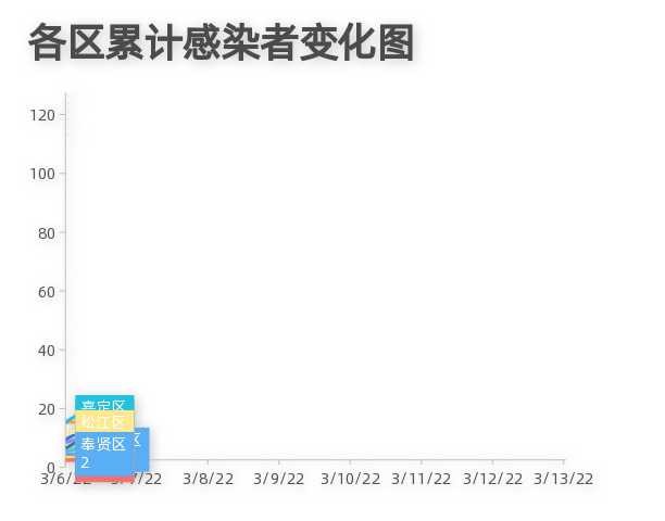 上海新增4例本土确诊病例-上海新增4例情况-第2张图片