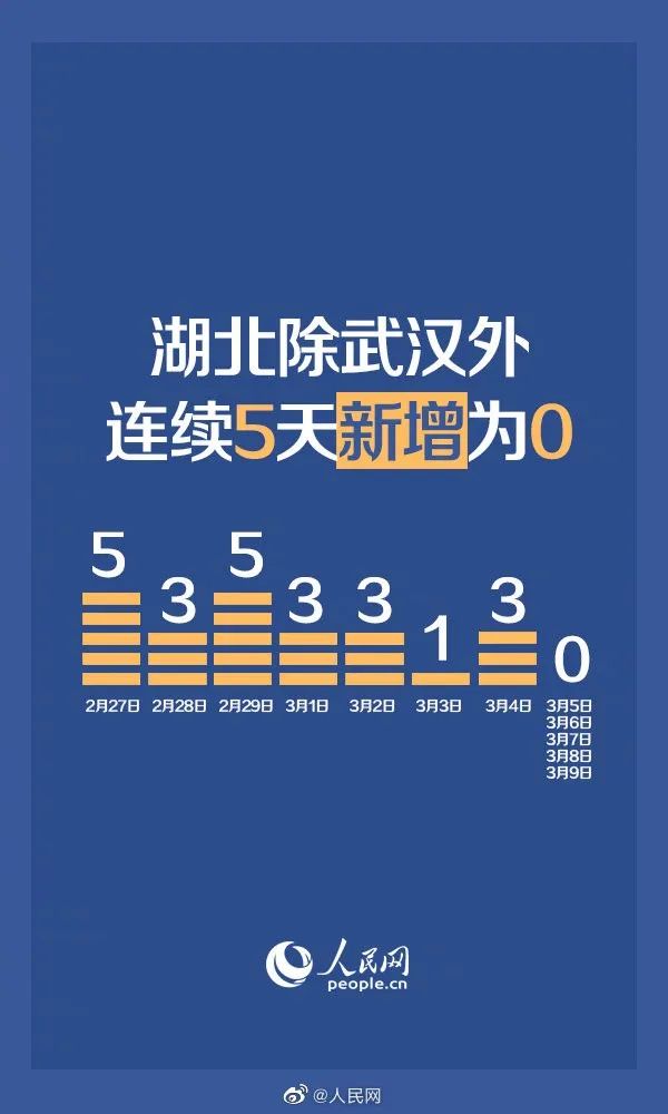 「湖北新增1例确诊24例无症状」〃湖北新增确诊25例-第2张图片