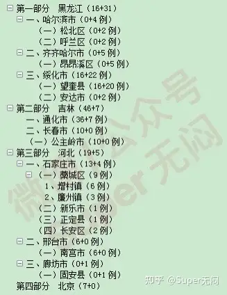 31个省份新增46例︰(31个省份新增46例确诊病例)-第1张图片