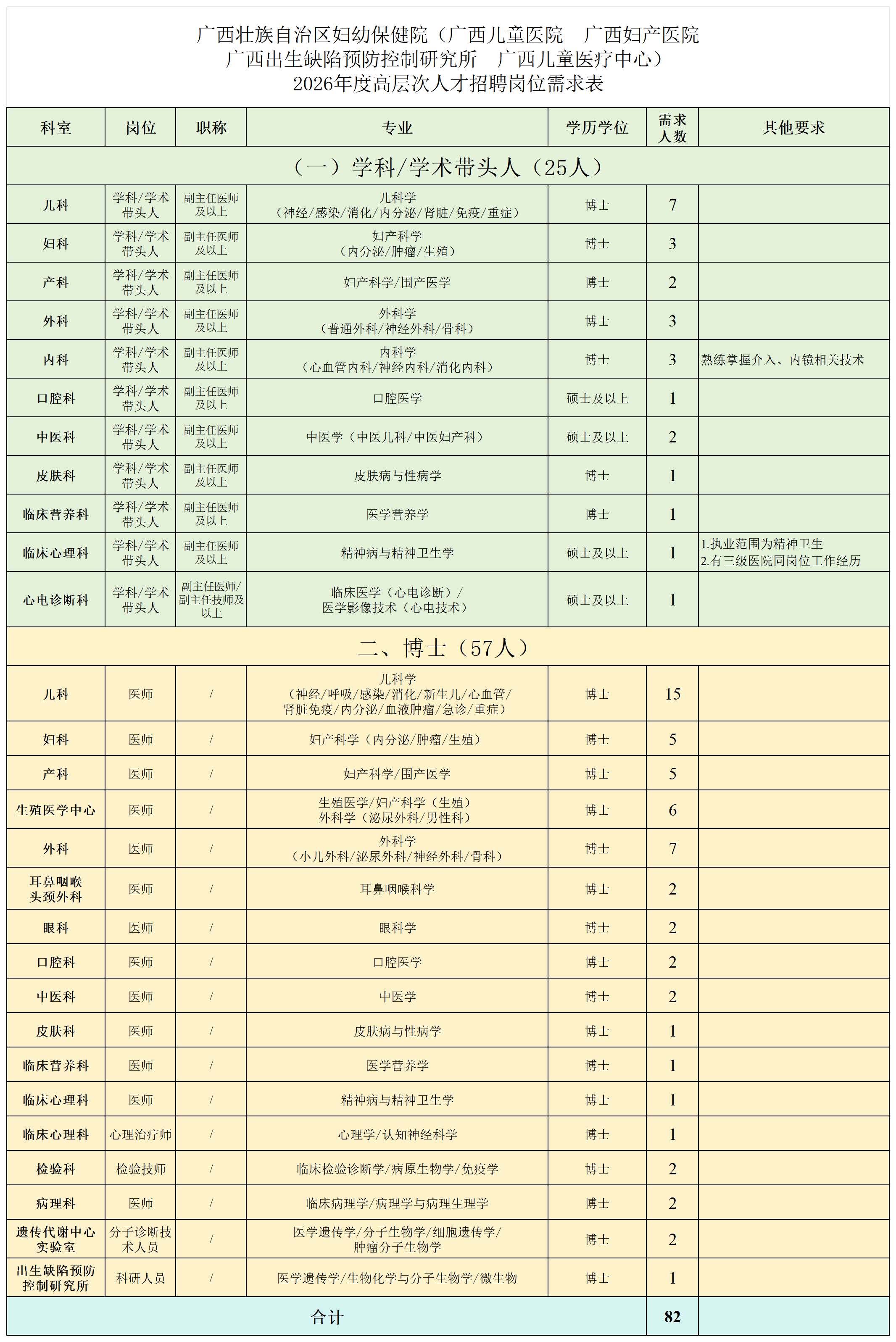 广西新增本土无症状感染者17例.广西新增5例-第2张图片