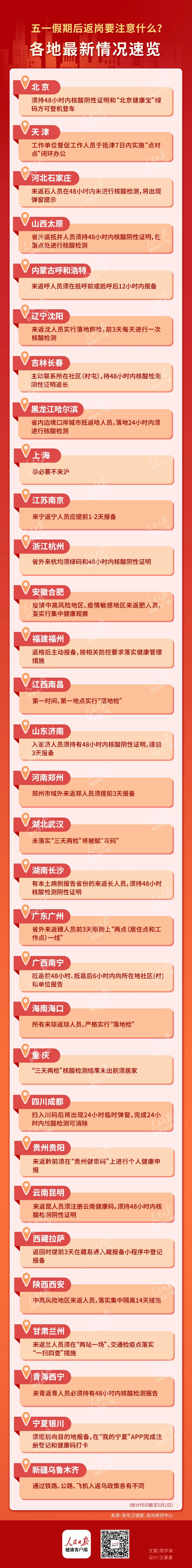 【宁波通报3名阳性人员详情/宁波通报1例】-第1张图片