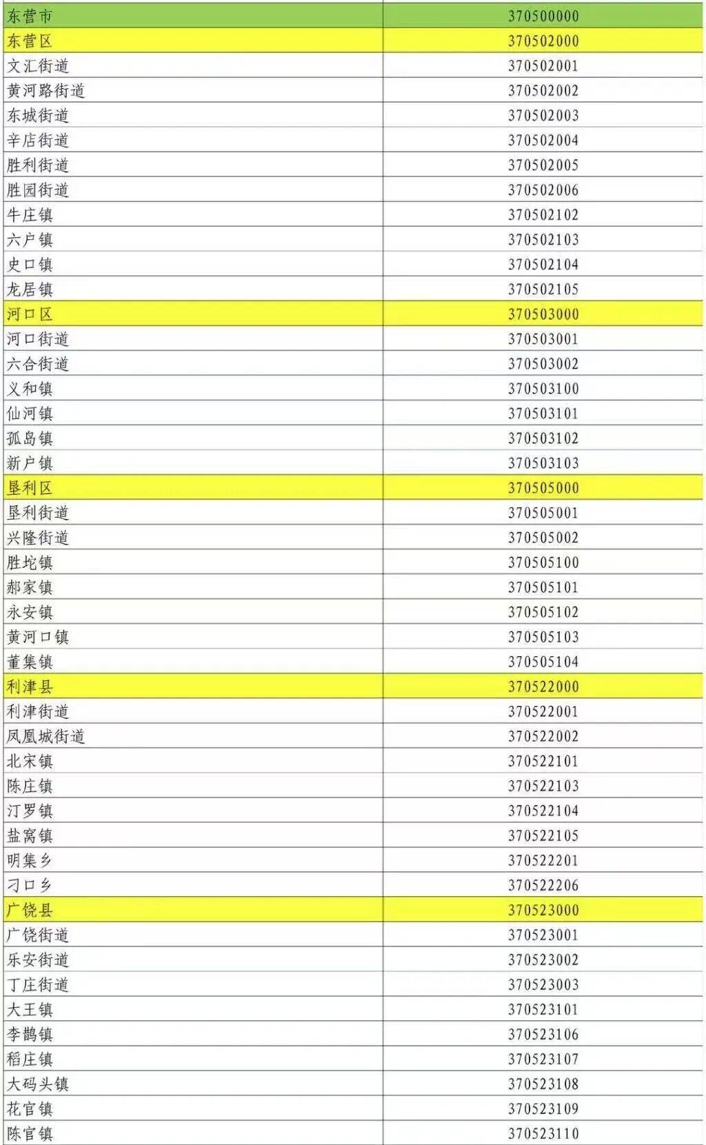 “31省区市新增本土确诊38例” 31省区市新增本土确诊 13例？-第1张图片