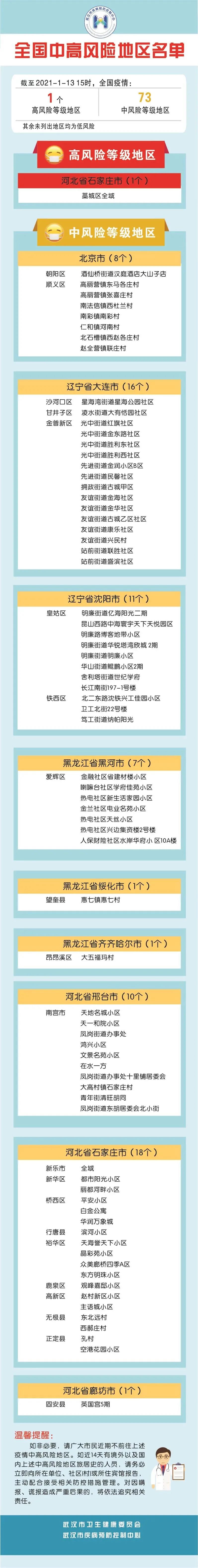 “上海新增1中风险地区” 上海最新中风险区？-第2张图片