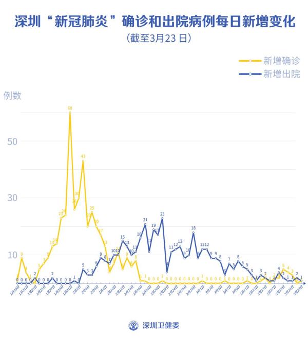 广东新增15例本土确诊-广东新增11本土确诊具体情况