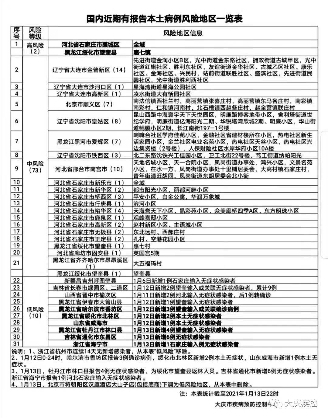 天津中高风险地区,天津中高风险区名单