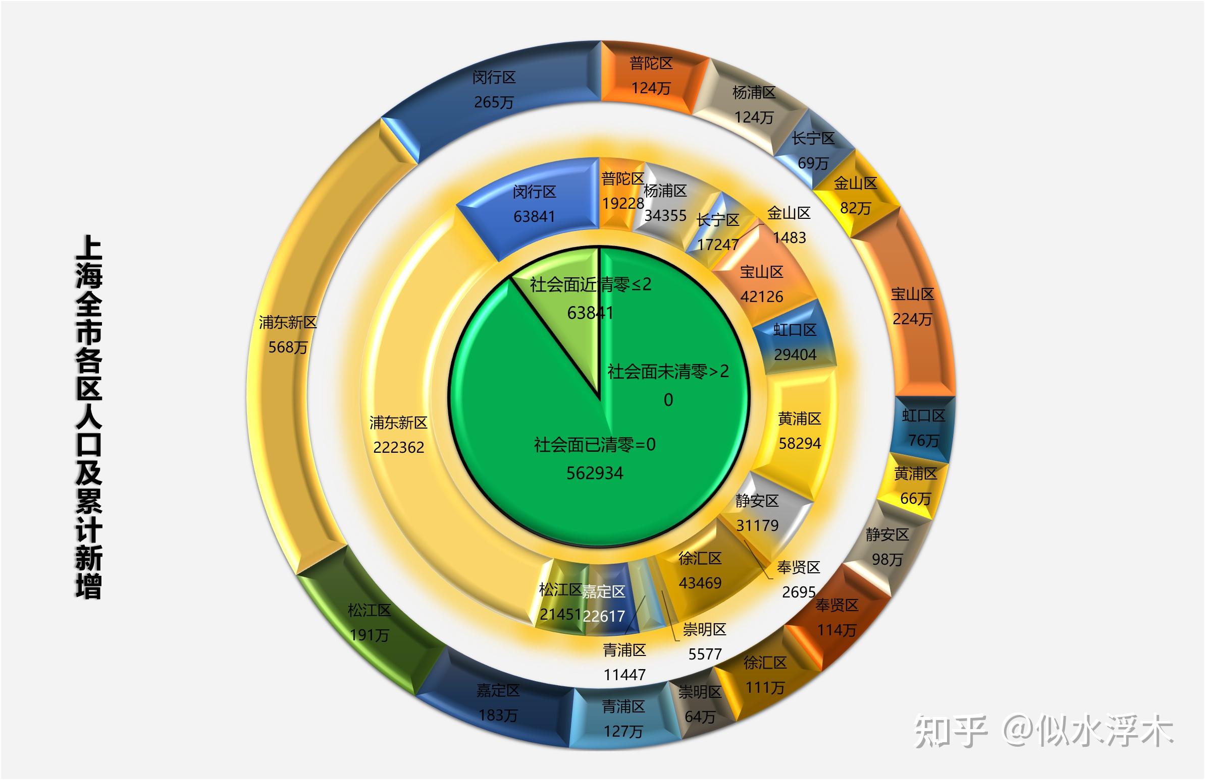 「31省增本土124例」〃31省增本土124例轨迹-第1张图片