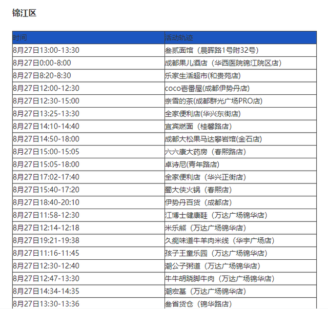 四川新增境外输入确诊24例.四川新增境外输入确诊病例-第2张图片