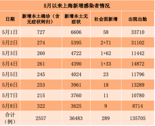 「江苏新增本土确诊病例36例」〃江苏新增本土确诊61例-第1张图片